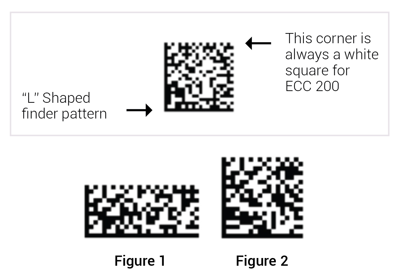 Qr Vs Data Matrix Barcode 9496